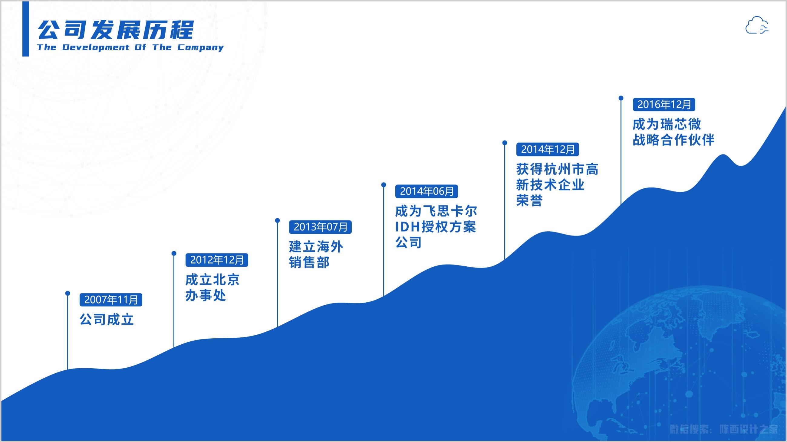 时间轴的ppt定制要怎么做