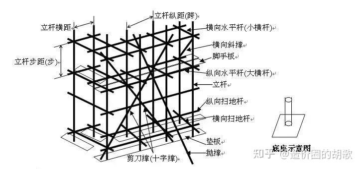 这可能是最全面的脚手架安全技术规范详解,建议收藏!