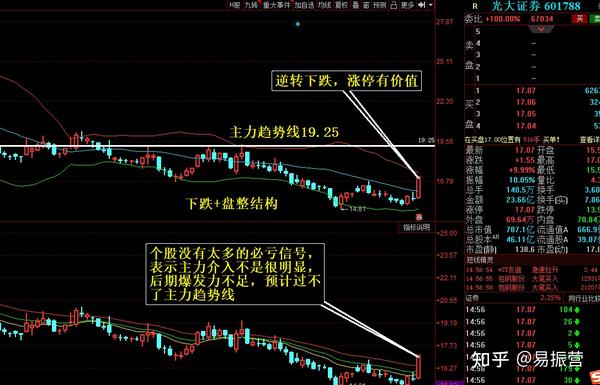 涨停板股票复盘,主导行情技术详细分析拆解高清图.