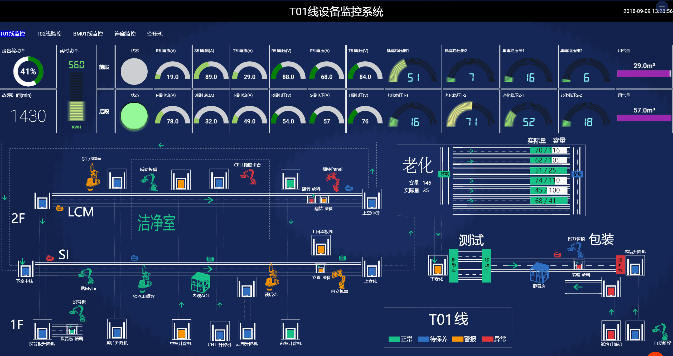 scada数据采集与监控系统