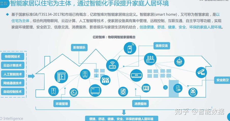 2020中国智能家居行业研究报告