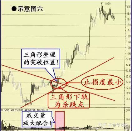 利弗莫尔买入法先买入20买的方向错误下跌10立即止损出局