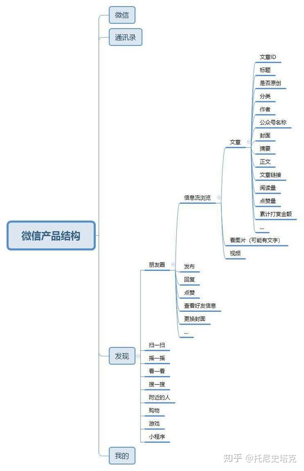 微信产品结构