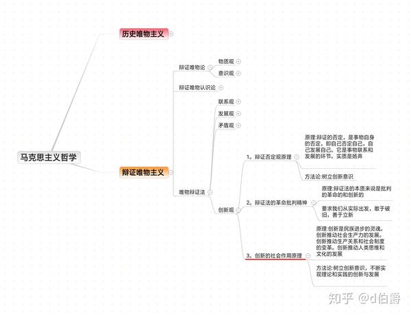 思维导图之高中政治马克思主义哲学