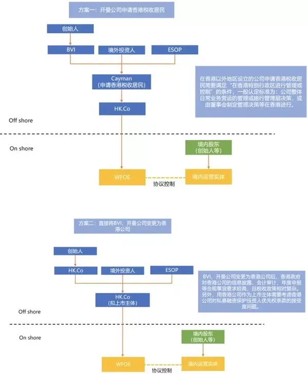 【ne要闻观察】小鹏汽车股东集体出质股权 或为境外上市做准备