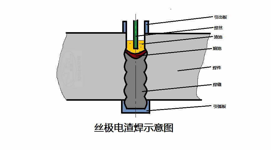 电渣焊的简介