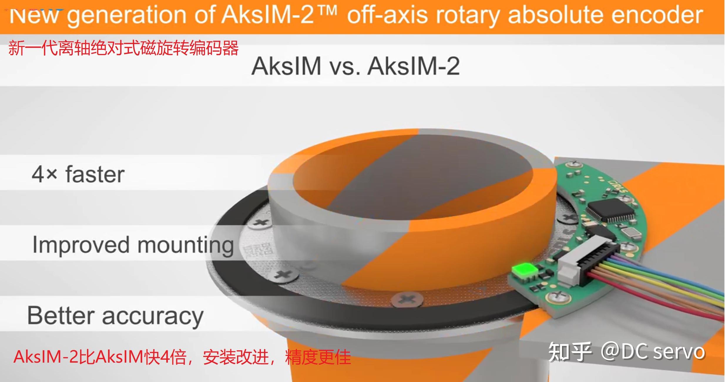 AksIM 2离轴绝对式磁旋转编码器简介 知乎