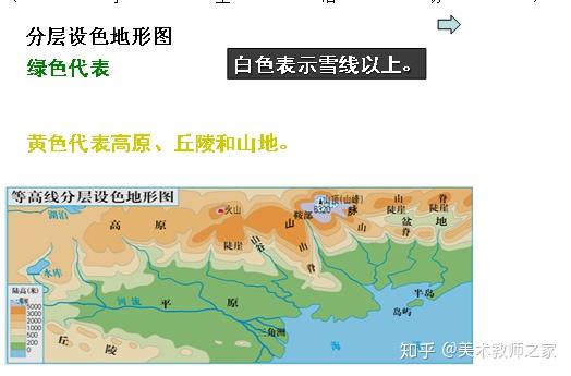 ③对照分层设色地形图和五种地形景观图,试找出它们高度和地面起伏