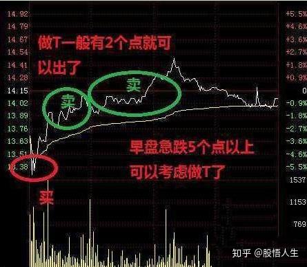 股市有一个真理:没有一档股票能直接涨上天的.