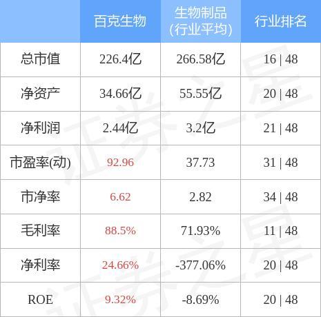 百克生物3月4日主力资金净买入78557万元