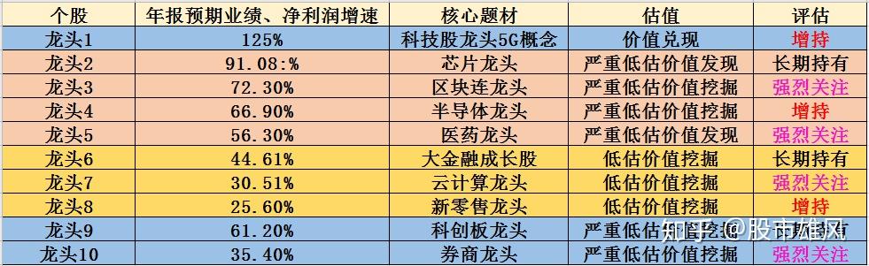 2020年最强15只芯片龙头股附最全科技芯片行业龙头股名单一览