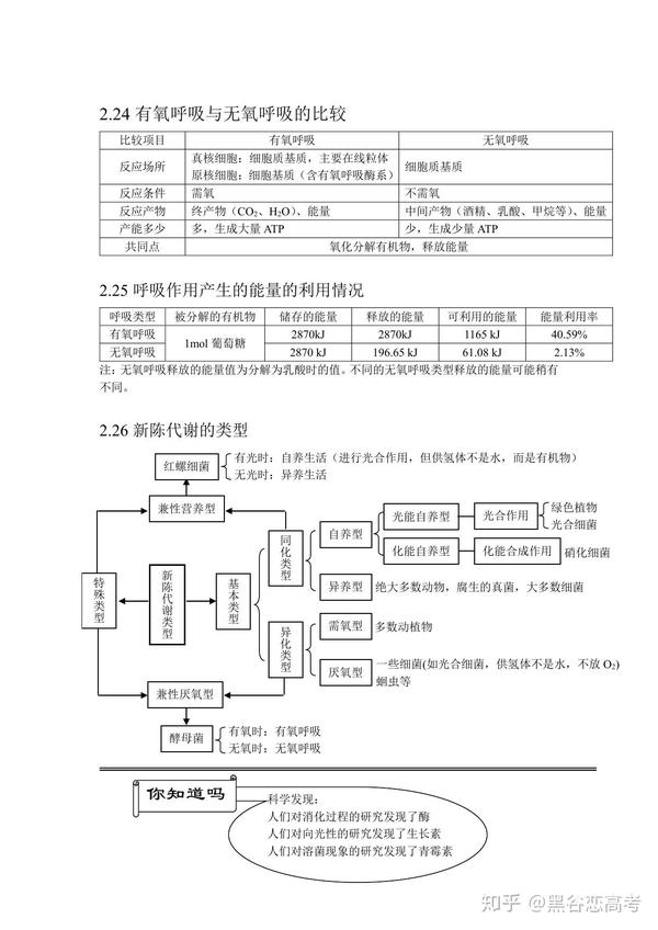 高考生物知识点专题:光合作用,atp,生物固氮,有氧呼吸