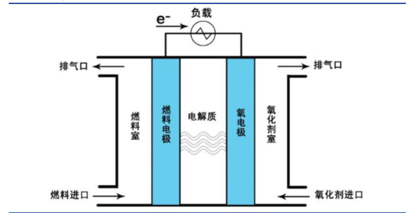 和达产业观察燃料电池产业投资地图上篇