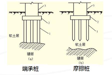 2,竖向抗拔桩