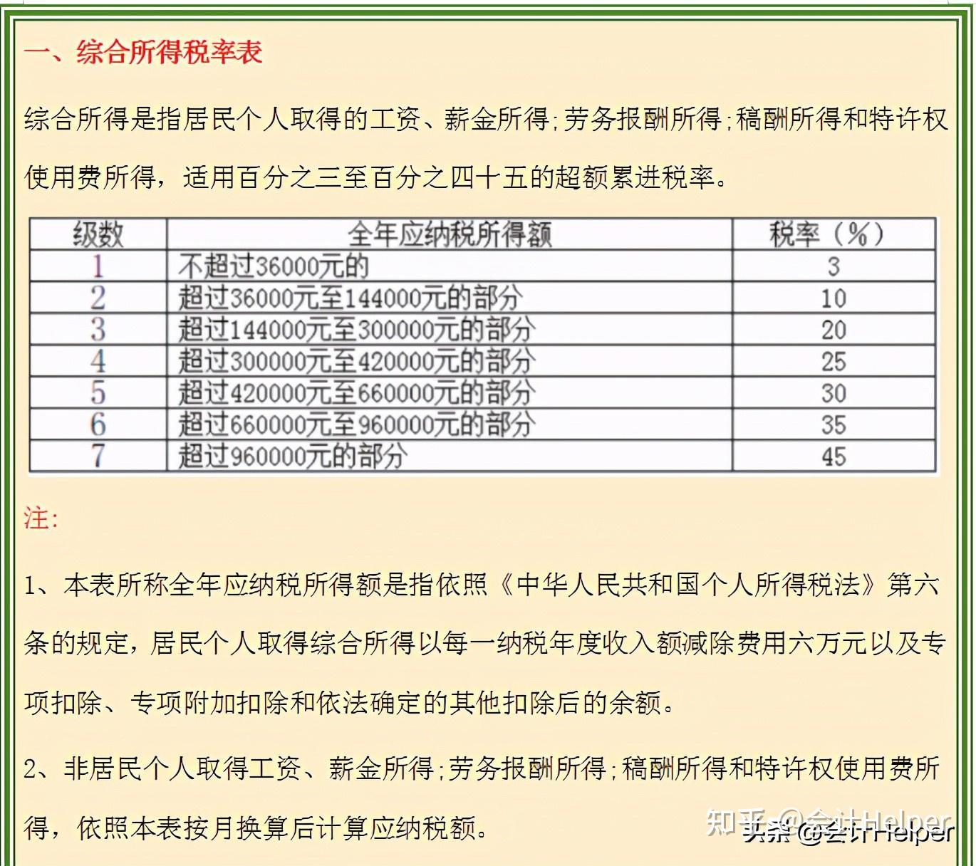 2021新版个税税率表含个税规定附专项附加扣除收藏版