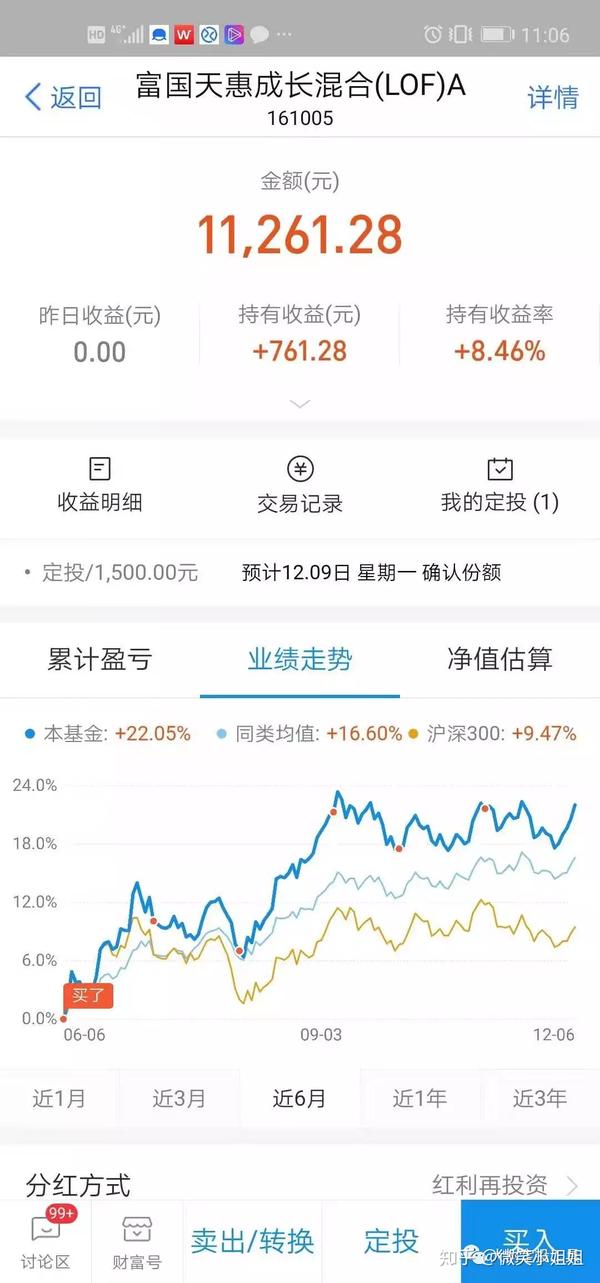 3,柳叔定投实盘(闲置资金定投,目标高收益): 161005,目标收益40%,按月