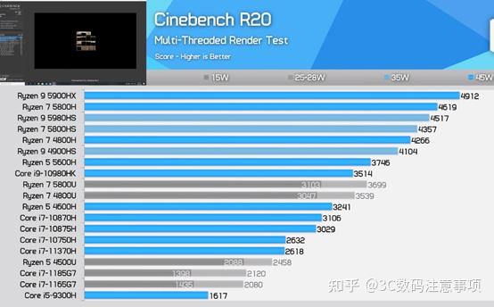 r5-5600h,4600h和r7-5800h,4800h怎么选?