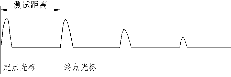 hddl-i电缆故障测试仪波形分析