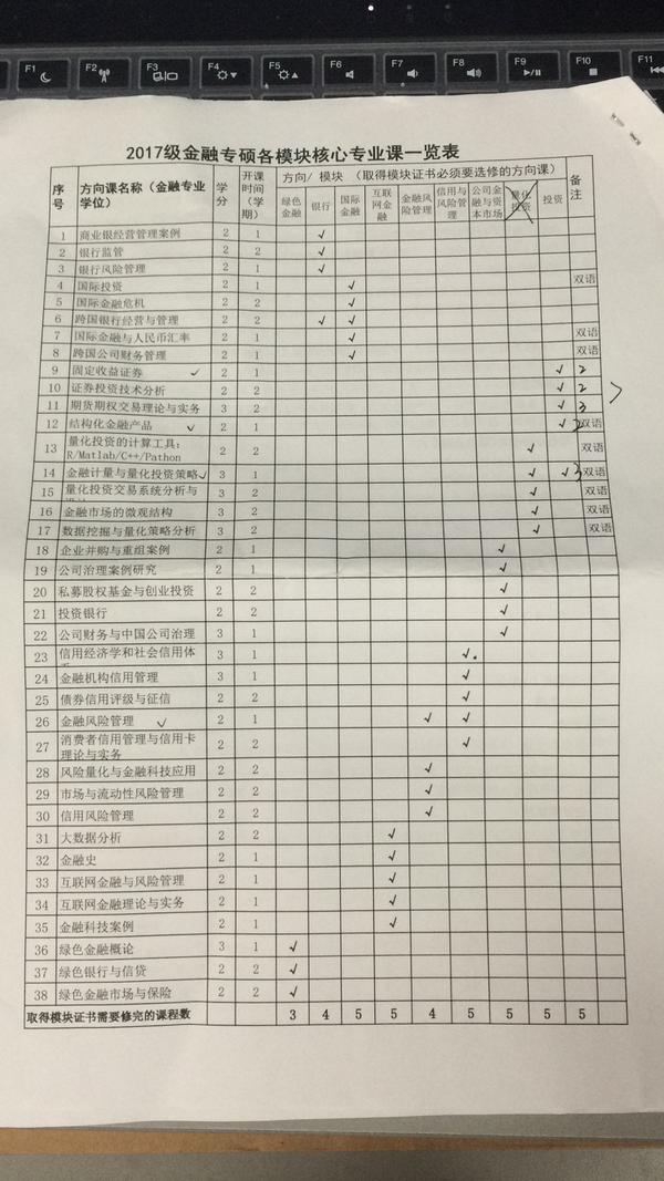 人大财政金融保险专硕几年 人大保险专硕参考