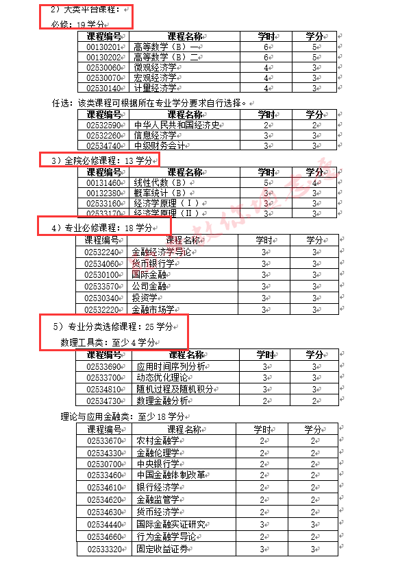 意大利企业经济学专业课程分类与就业信息有哪些?