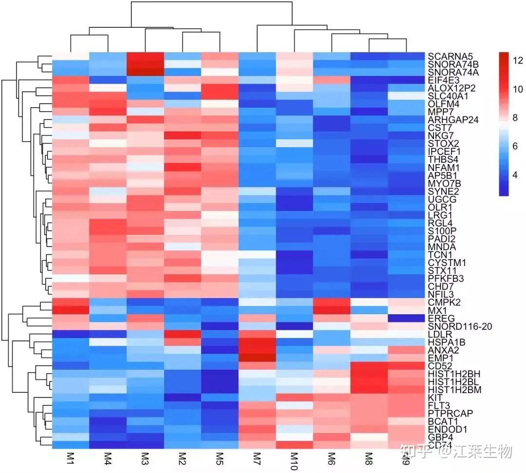 Heatmap