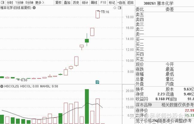 如今的行情,大盘越来越没看头,精选个股就行了.