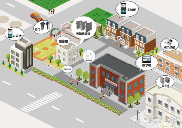ai时代未来智慧校园长啥样全品ai为你一文揭秘