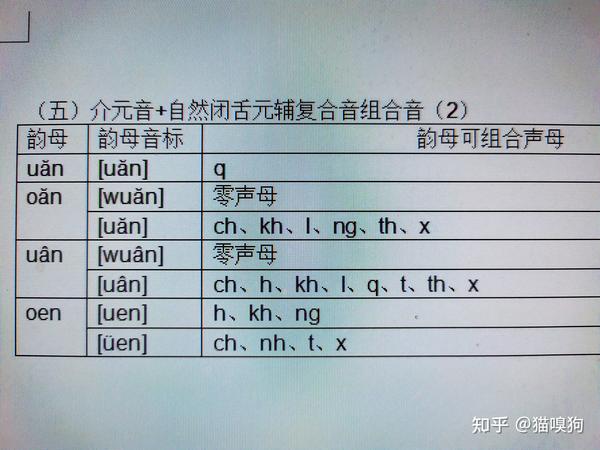 越南语发音原理完整篇