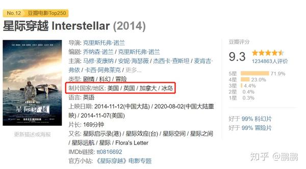 豆瓣电影top250分析