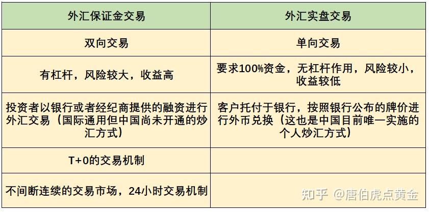 什么是外汇保证金保证金的优势和风险又有哪些