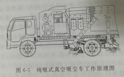 真空吸尘车工作原理图