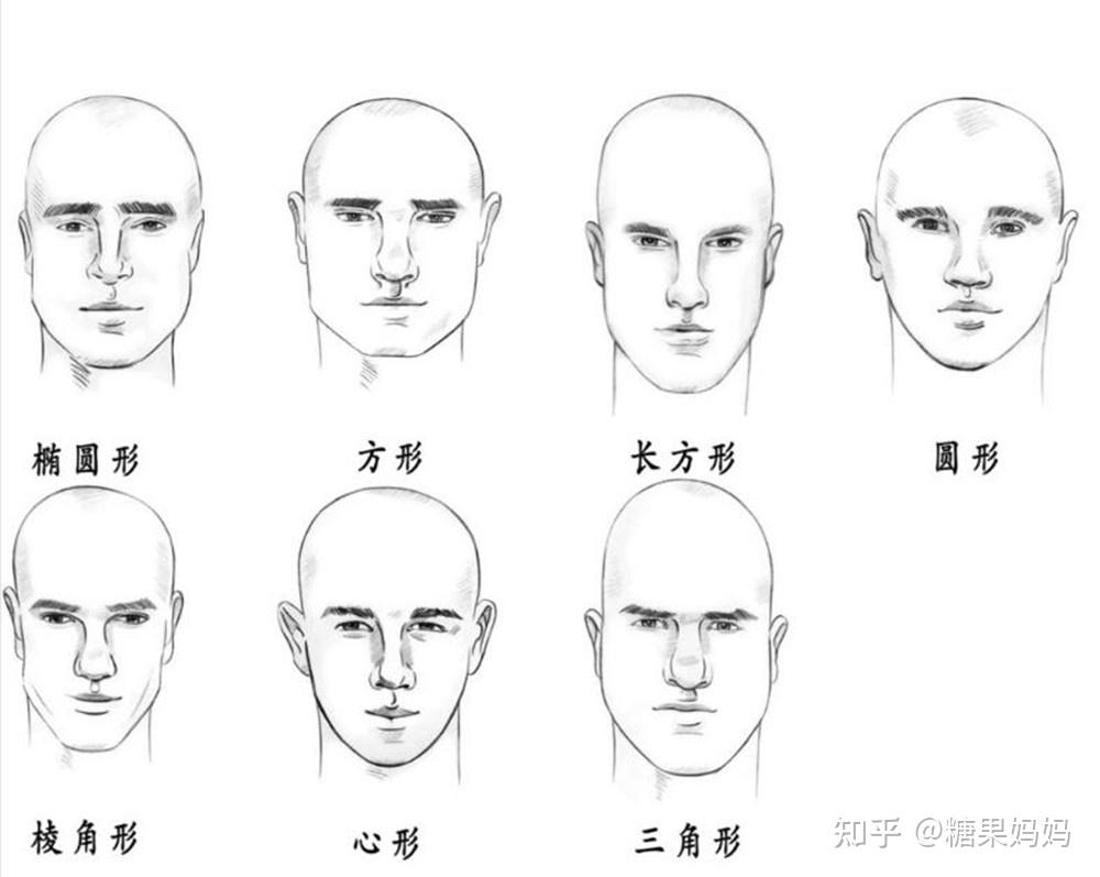 心理学家孩子的脸型隐藏性格密码圆方菱长你家娃是哪种