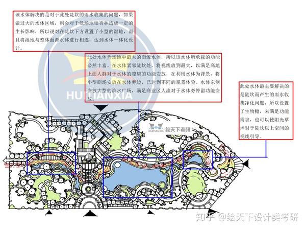 【南京农业大学风景园林考研】2020年南京农业大学风景园林快题讲解