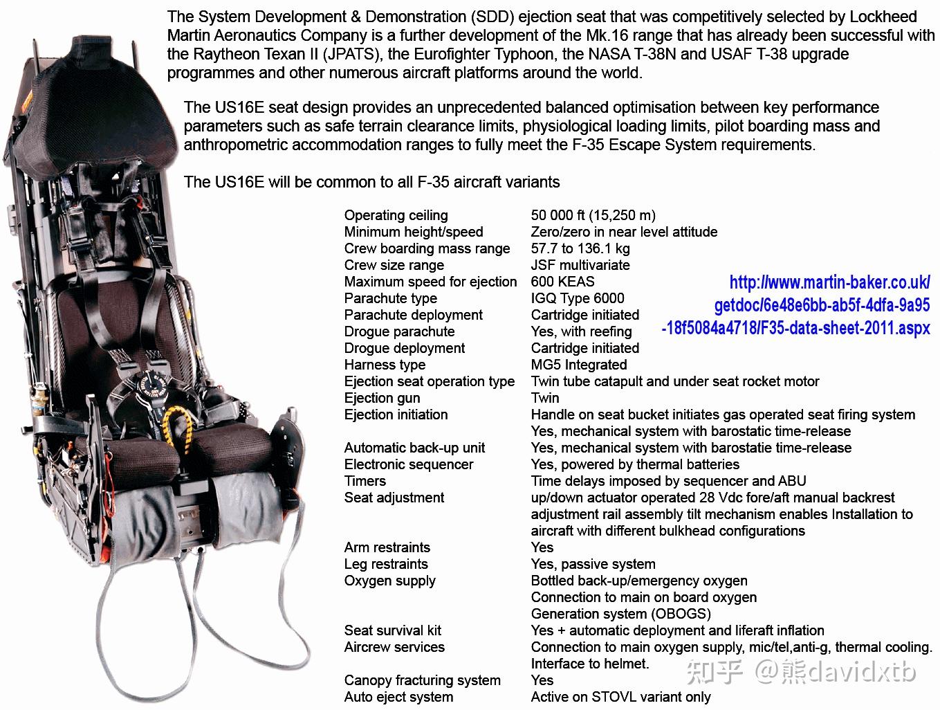 auto eject system active on stovl variant onlyinterseat