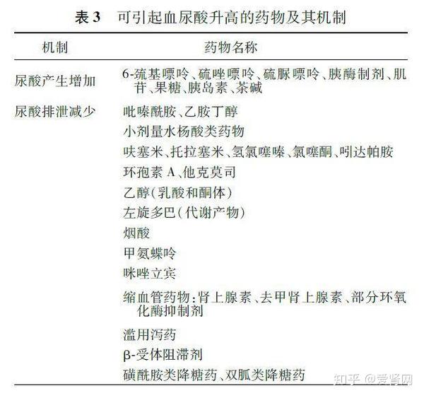 尿酸高,竟然是因为一款治疗帕金森的药,叫 「左旋多巴片(思利巴)」