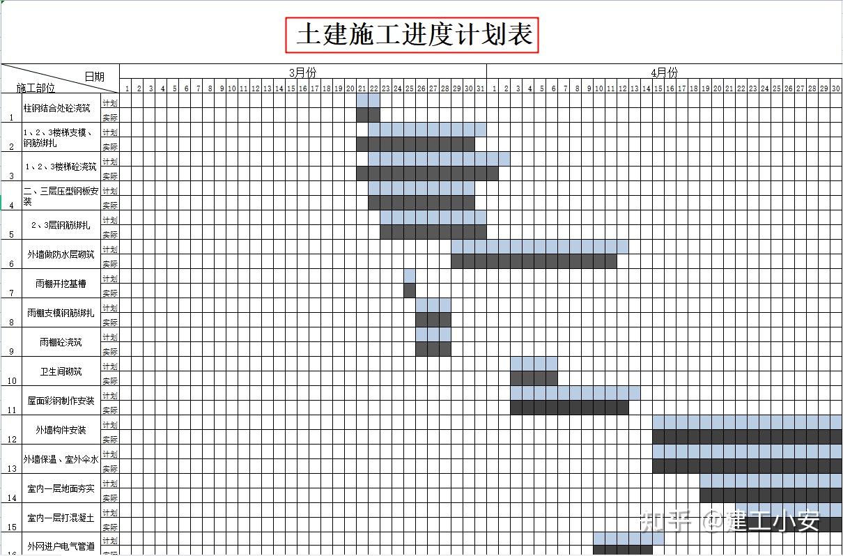 65个施工进度计划横道图自动生成迅速成图用起来超方便