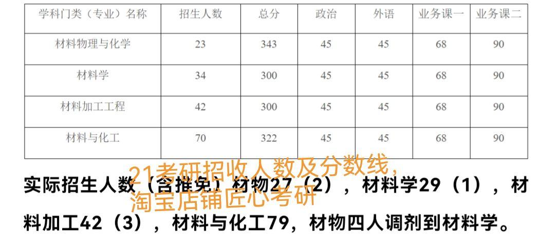 近几年复试分数线