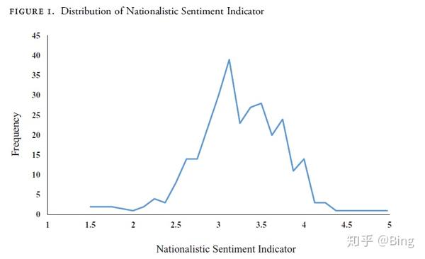 我没有故意省略作者的推断过程,作者关于"quite nationalistic"的推论