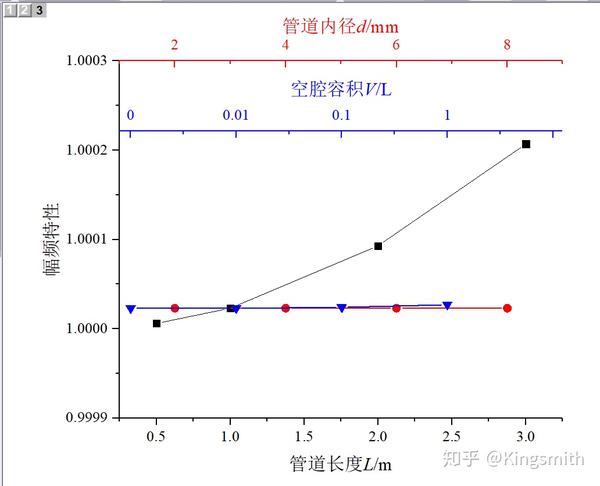 origin2017单y多x轴图片画法