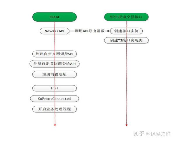 数字货币分析软件