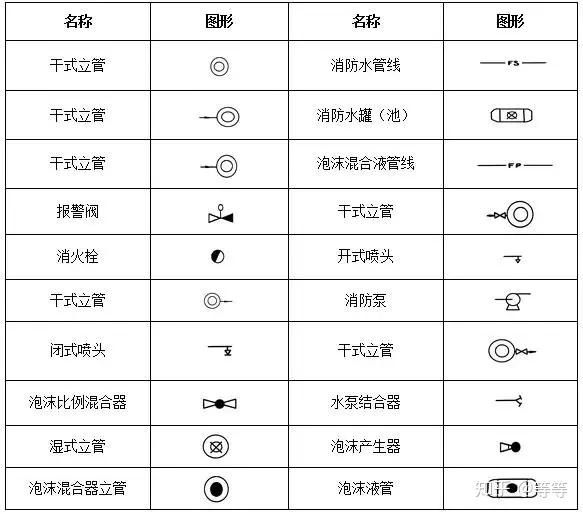 干货篇火灾自动报警系统相关知识点