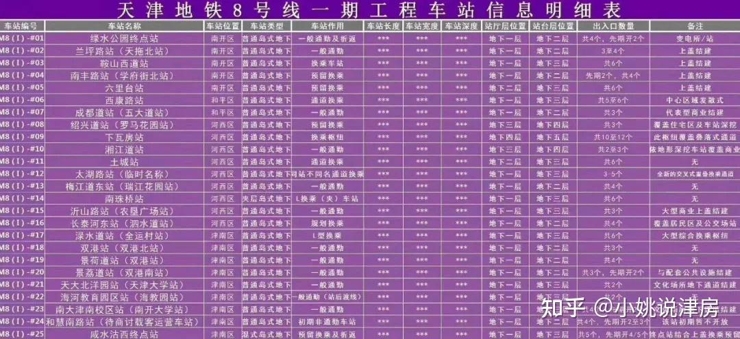 超全地铁总汇天津地铁最新进展及规划