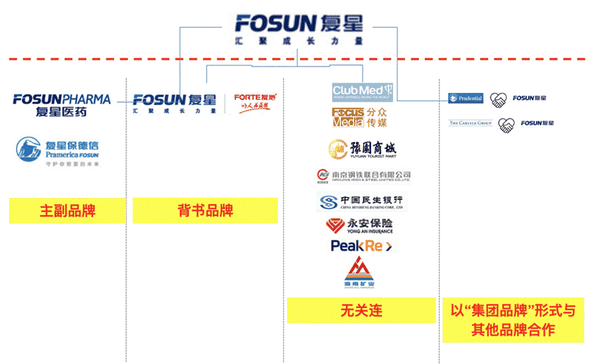 集团品牌架构规划案例分享欧赛斯品牌咨询