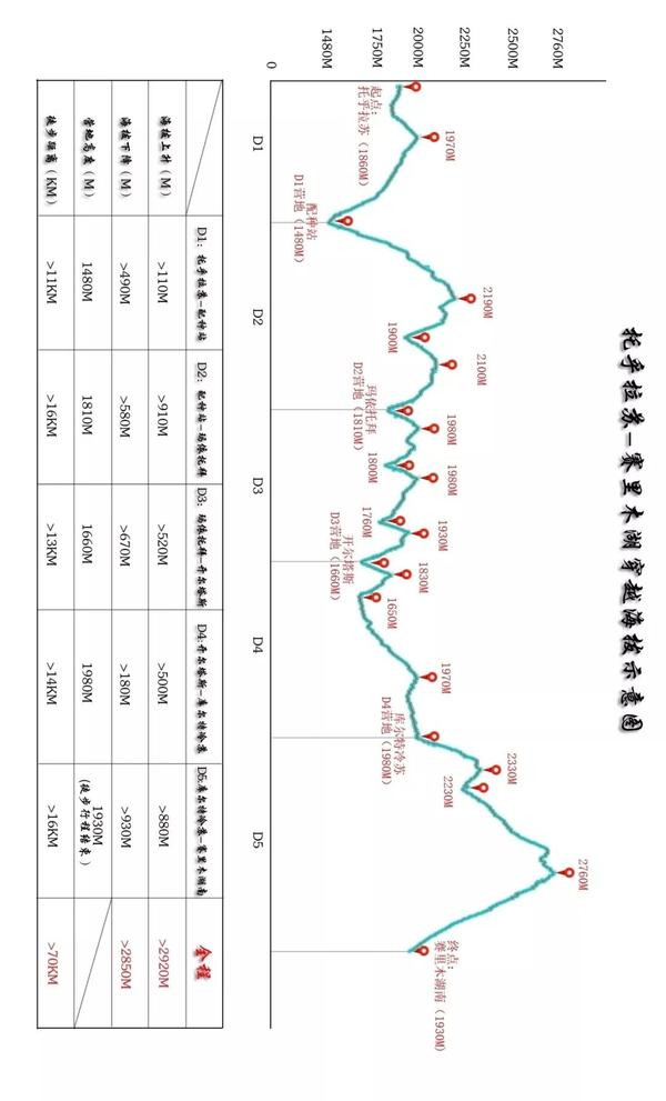 景色比肩喀拉峻!新疆又一条绝美徒步线路出炉