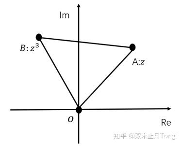 如何理解复数的四则运算?