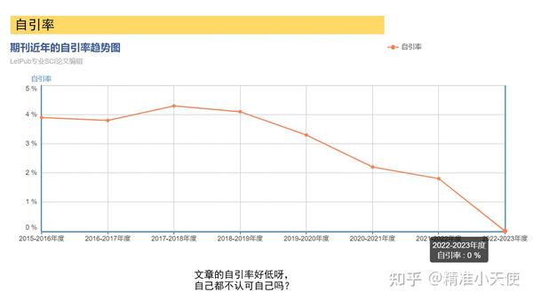 这个3分神刊不到一个月就接收了我的文章 Biochemical and Biophysical Research