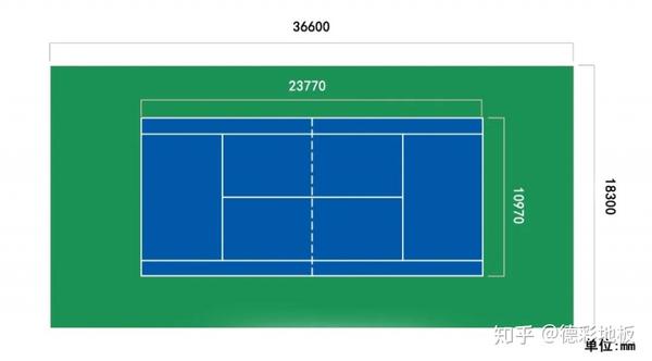 3米),这一尺寸也是一片标准网球场地四周围挡网或室内建筑内墙面的净