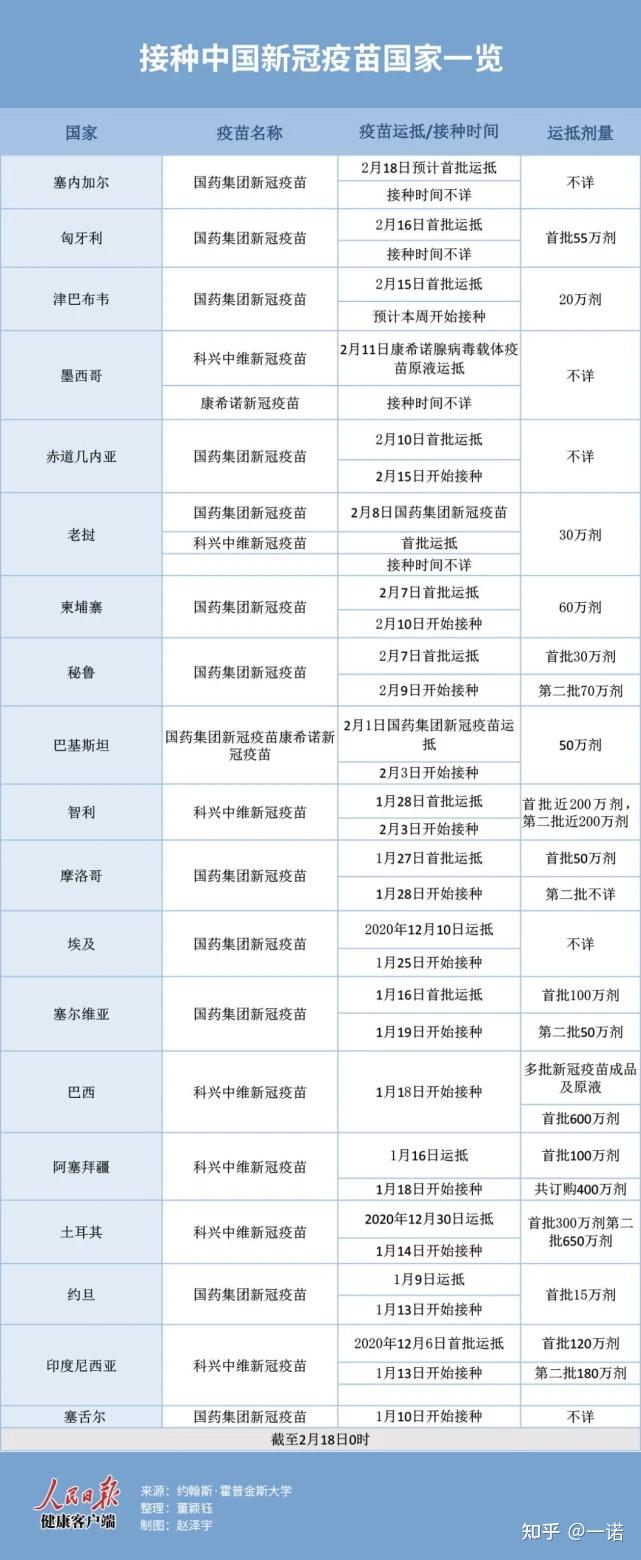 世界各国分别在接种哪种新冠疫苗?