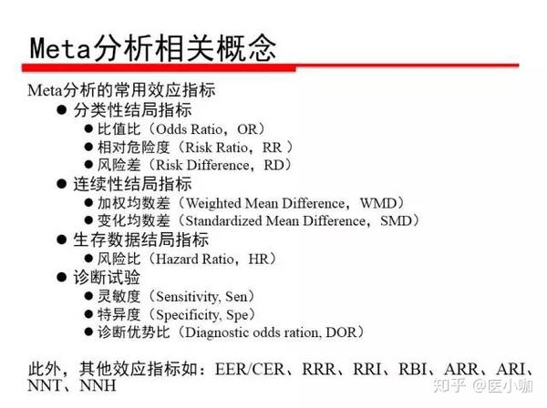 扩张延伸, 非随机干预研究,观察性研究,诊断试验等都可以进行meta分析