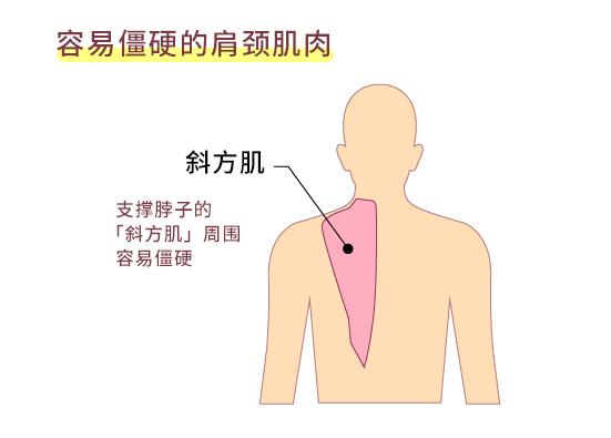 日常生活中,什么会引起肩颈疼痛?